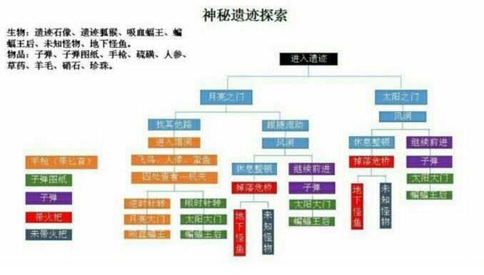 荒漠求生攻略?荒漠求生日记第三期-第5张图片-93游戏 荒漠求生攻略?荒漠求生日记第三期-第5张图片-93游戏