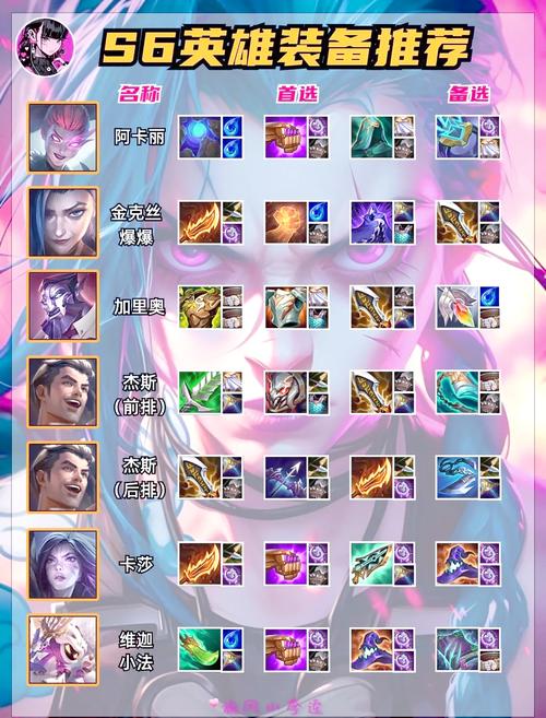 s6劫的攻略?s6劫出什么装备?-第2张图片-93游戏 s6劫的攻略?s6劫出什么装备?-第2张图片-93游戏