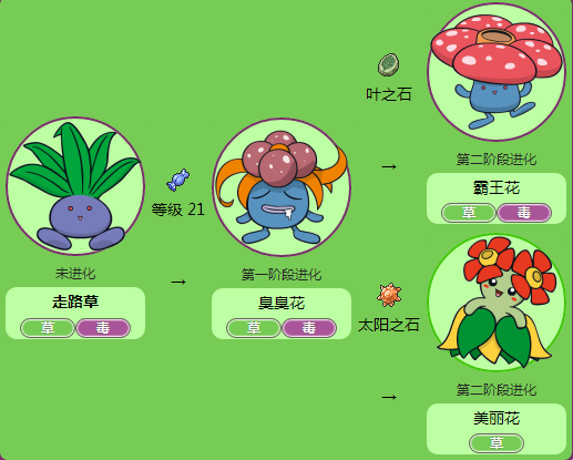 毽子草技能,毽子草什么性格比较好-第4张图片-93游戏 毽子草技能,毽子草什么性格比较好-第4张图片-93游戏