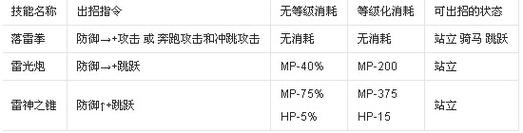 雷殷技能表,雷殷怎么读-第2张图片-93游戏 雷殷技能表,雷殷怎么读-第2张图片-93游戏