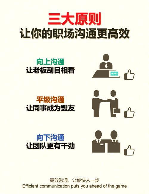 沟通技能训练?沟通技能训练课件-第4张图片-93游戏 沟通技能训练?沟通技能训练课件-第4张图片-93游戏