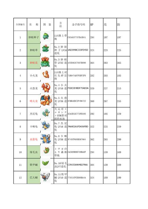 最强进化30攻略,最强进化详细攻略-第6张图片-93游戏 最强进化30攻略,最强进化详细攻略-第6张图片-93游戏