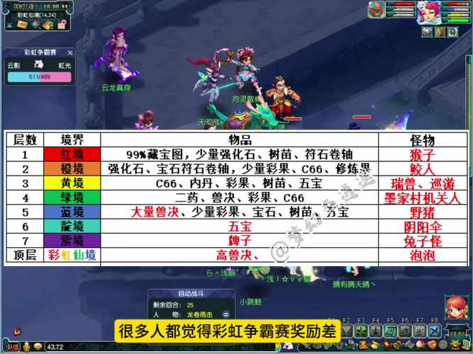 彩虹活动攻略?彩虹彩蛋?-第2张图片-93游戏 彩虹活动攻略?彩虹彩蛋?-第2张图片-93游戏