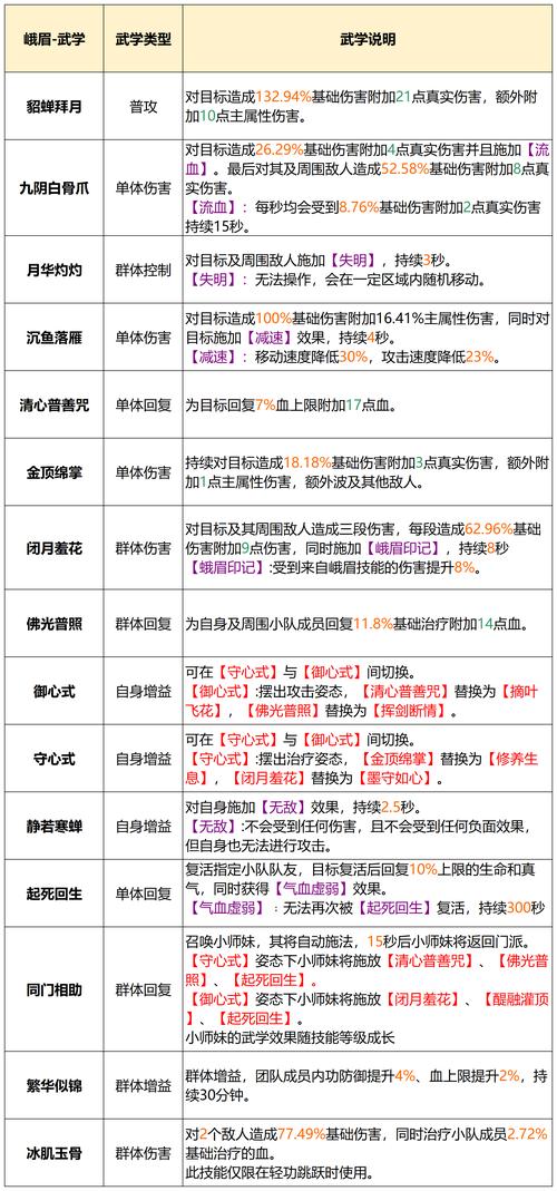 丐帮技能图标?丐帮技能图标图片?-第1张图片-93游戏 丐帮技能图标?丐帮技能图标图片?-第1张图片-93游戏