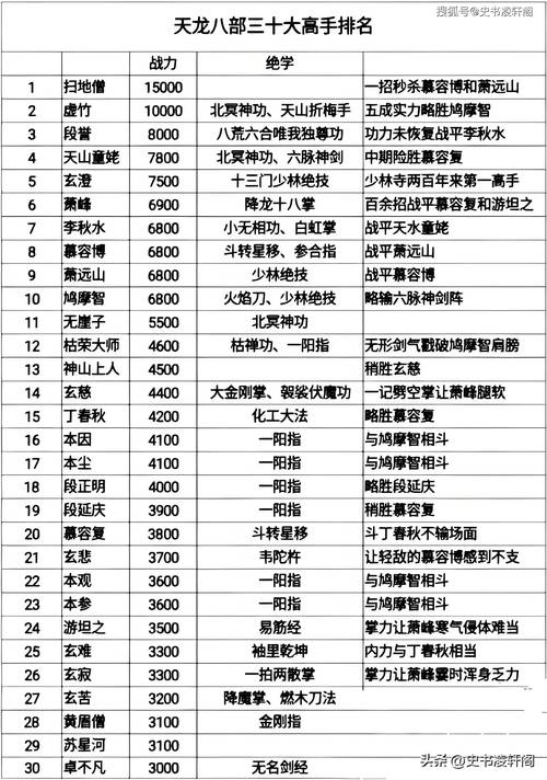 丐帮技能图标?丐帮技能图标图片?-第5张图片-93游戏 丐帮技能图标?丐帮技能图标图片?-第5张图片-93游戏
