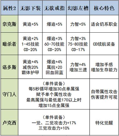 极武圣攻略?极武圣刷图最新视频?-第1张图片-93游戏 极武圣攻略?极武圣刷图最新视频?-第1张图片-93游戏