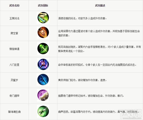 神雕觉醒技能?神雕觉醒1任务怎么做-第3张图片-93游戏 神雕觉醒技能?神雕觉醒1任务怎么做-第3张图片-93游戏