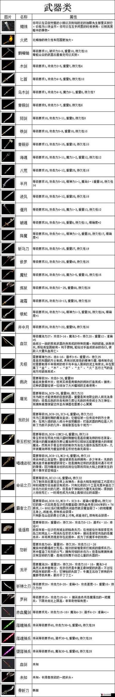 热血传奇手机版技能书,热血传奇手游技能点怎么获得-第8张图片-93游戏 热血传奇手机版技能书,热血传奇手游技能点怎么获得-第8张图片-93游戏