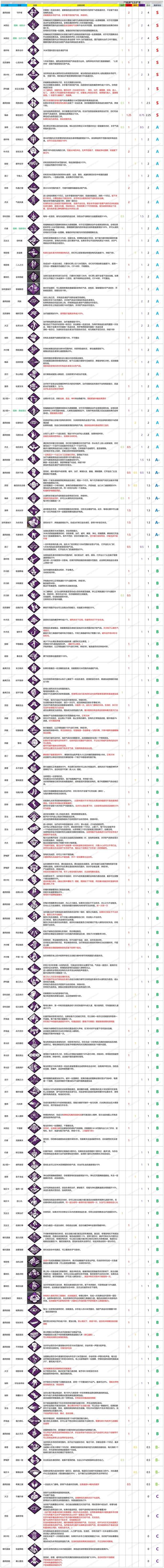 破坏者全技能?破坏者图文攻略?-第3张图片-93游戏 破坏者全技能?破坏者图文攻略?-第3张图片-93游戏