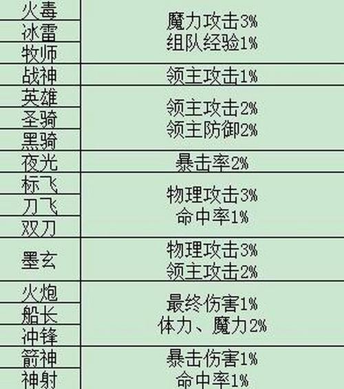 标飞技能展示?标飞升级路线?-第4张图片-93游戏 标飞技能展示?标飞升级路线?-第4张图片-93游戏