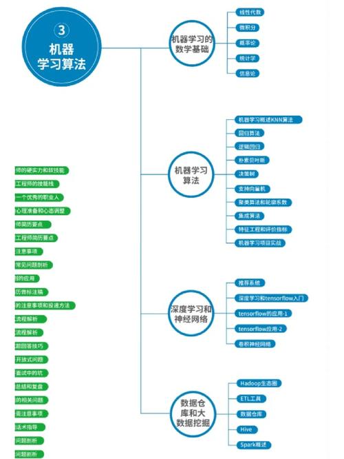 职业技能开发?职业技能开发法-第5张图片-93游戏 职业技能开发?职业技能开发法-第5张图片-93游戏