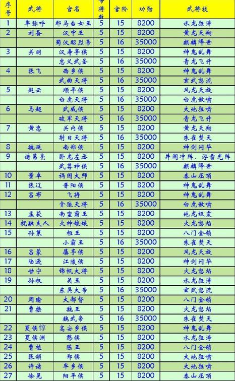 弓技能代码?弓箭代码-第7张图片-93游戏 弓技能代码?弓箭代码-第7张图片-93游戏