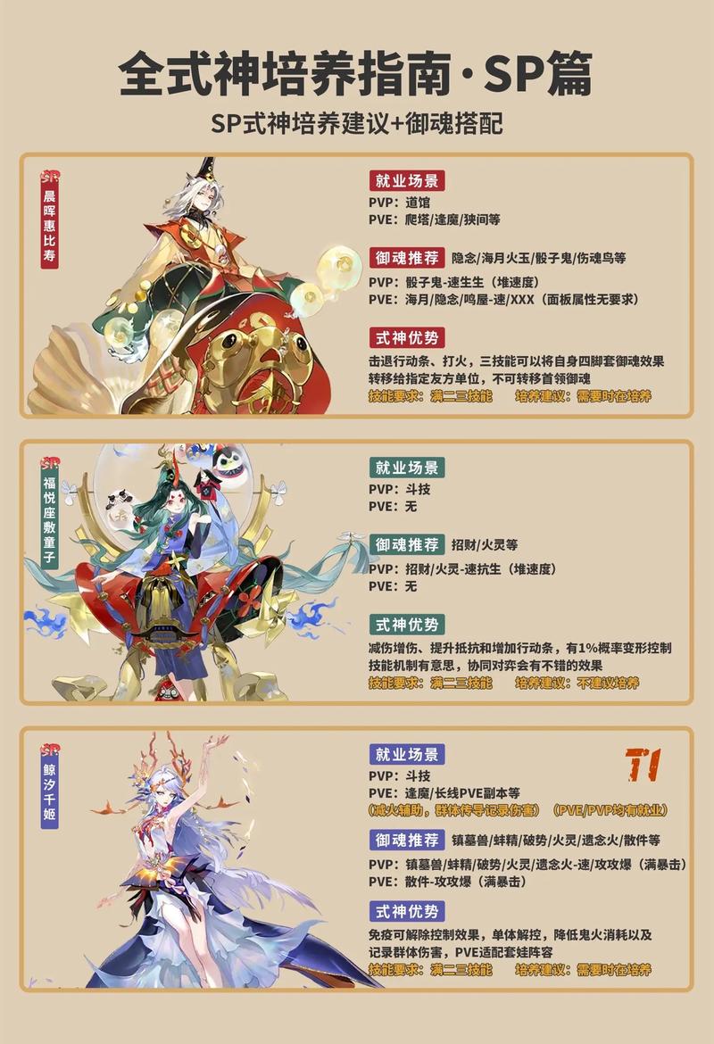 式神升星攻略?式神升星攻略最新?-第2张图片-93游戏 式神升星攻略?式神升星攻略最新?-第2张图片-93游戏