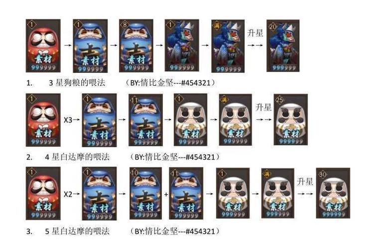 式神升星攻略?式神升星攻略最新?-第3张图片-93游戏 式神升星攻略?式神升星攻略最新?-第3张图片-93游戏