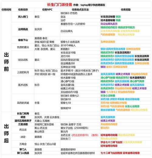 神武90级攻略?神武90装备打造攻略?-第5张图片-93游戏 神武90级攻略?神武90装备打造攻略?-第5张图片-93游戏