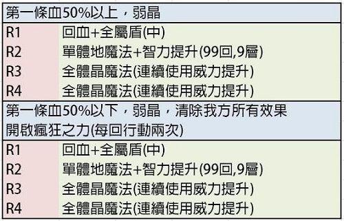 巴哈2攻略?巴哈攻略ADHX是什么?-第5张图片-93游戏 巴哈2攻略?巴哈攻略ADHX是什么?-第5张图片-93游戏