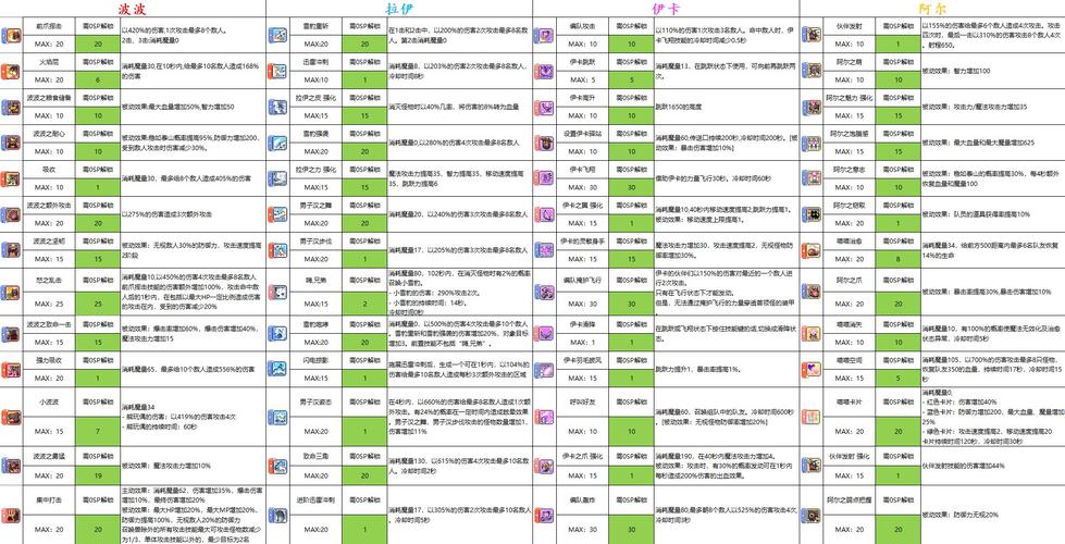 冒险岛林之灵技能展示,冒险岛林之灵加点攻略-第2张图片-93游戏 冒险岛林之灵技能展示,冒险岛林之灵加点攻略-第2张图片-93游戏