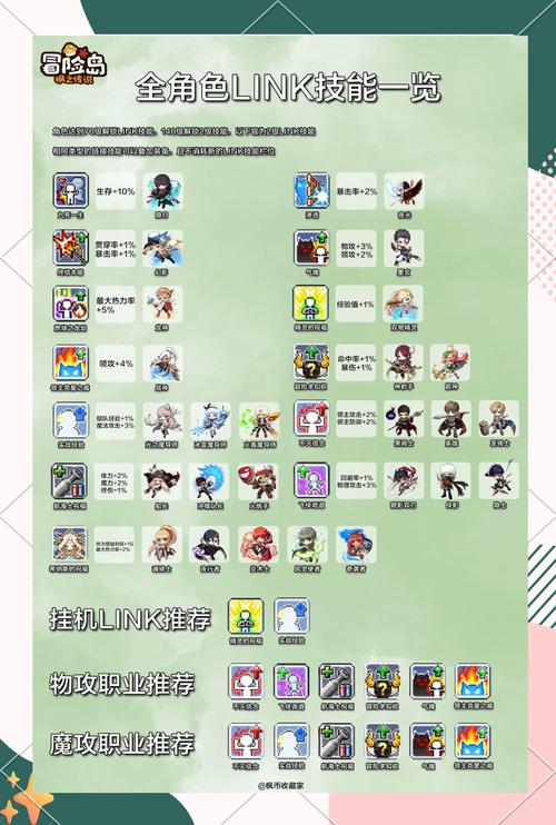 冒险岛林之灵技能展示,冒险岛林之灵加点攻略-第7张图片-93游戏 冒险岛林之灵技能展示,冒险岛林之灵加点攻略-第7张图片-93游戏