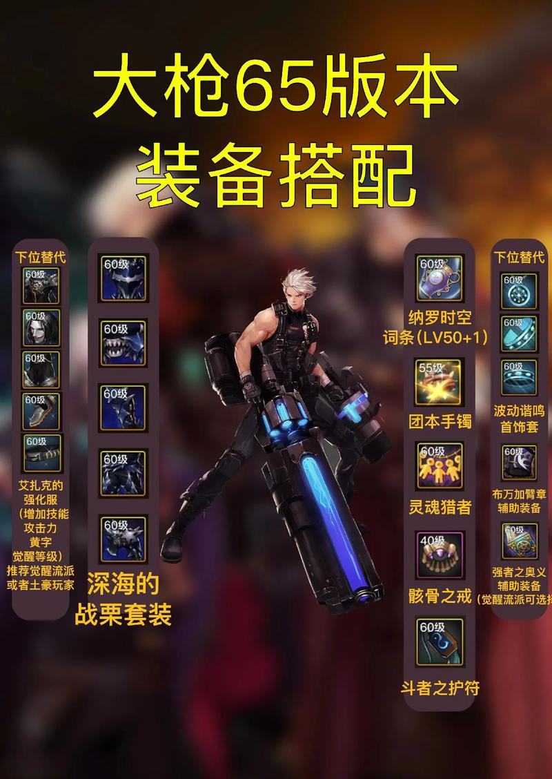 dnf男大枪攻略,dnf男大枪怎么搭配-第1张图片-93游戏 dnf男大枪攻略,dnf男大枪怎么搭配-第1张图片-93游戏