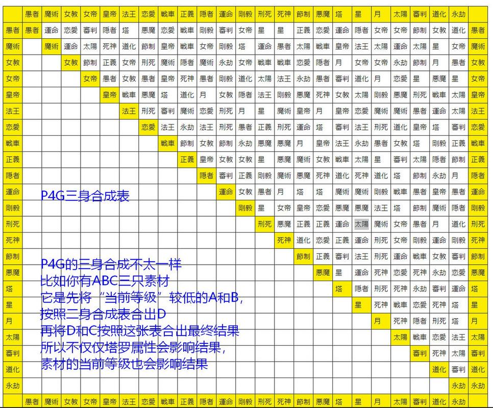 5技能持国?5个技能150?-第2张图片-93游戏 5技能持国?5个技能150?-第2张图片-93游戏