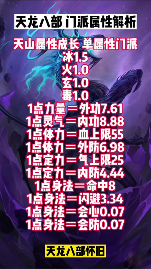 天龙八部天山技能加点?天龙八部天山技能加点推荐?-第4张图片-93游戏 天龙八部天山技能加点?天龙八部天山技能加点推荐?-第4张图片-93游戏