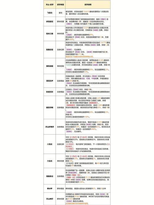 天龙八部天山技能加点?天龙八部天山技能加点推荐?-第5张图片-93游戏 天龙八部天山技能加点?天龙八部天山技能加点推荐?-第5张图片-93游戏