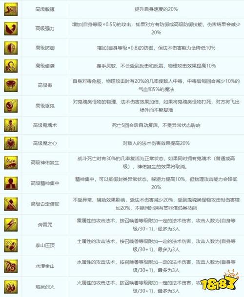 羊头怪技能?羊头怪专属内丹?-第5张图片-93游戏 羊头怪技能?羊头怪专属内丹?-第5张图片-93游戏