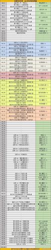 大神游戏攻略？大神 游戏-第5张图片-93游戏