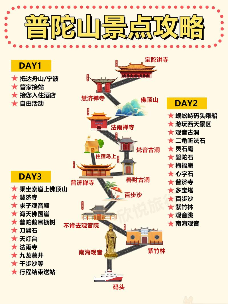 普陀渡劫技能?普陀渡劫后怎么加点?-第3张图片-93游戏 普陀渡劫技能?普陀渡劫后怎么加点?-第3张图片-93游戏