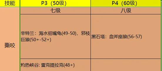 猎人宠物技能条？猎人宠物技能条怎么拖-第7张图片-93游戏