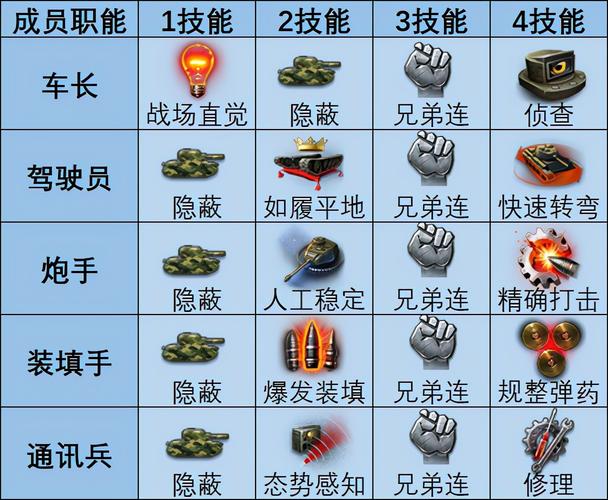 坦克世界灭火技能的简单介绍-第5张图片-93游戏 坦克世界灭火技能的简单介绍-第5张图片-93游戏