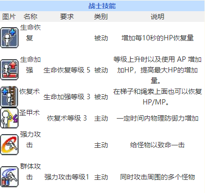 船长技能改动？船长w技能-第1张图片-93游戏