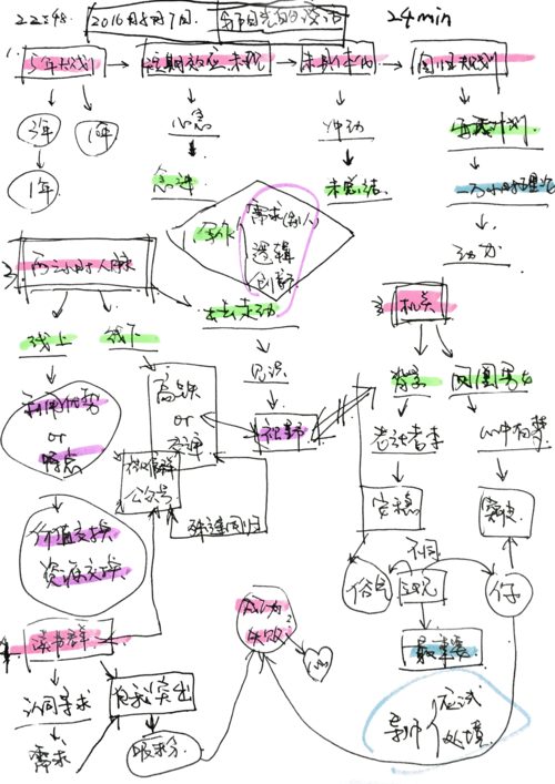 总结碎片攻略?总结碎片攻略视频?-第3张图片-93游戏 总结碎片攻略?总结碎片攻略视频?-第3张图片-93游戏
