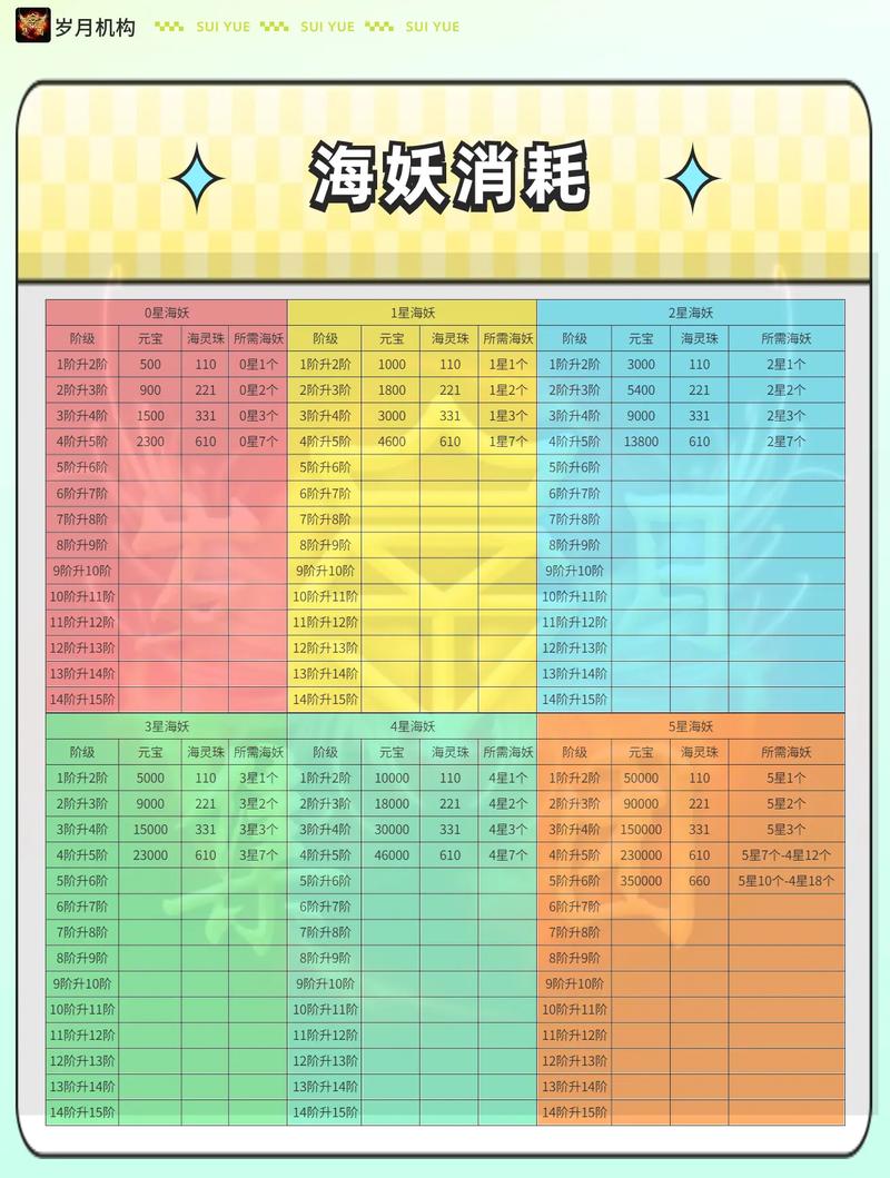 派派升技能的技巧,派派升技能攻略详解-第3张图片-93游戏 派派升技能的技巧,派派升技能攻略详解-第3张图片-93游戏