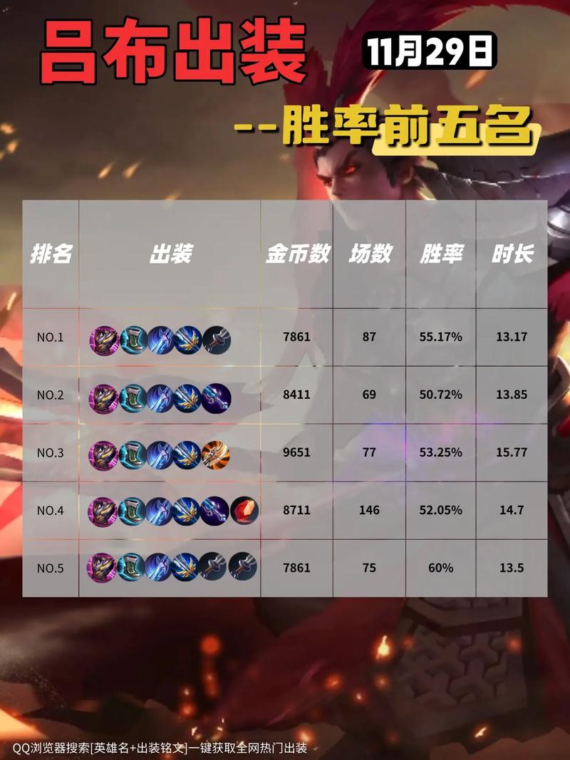 吕布快速发育出装攻略,吕布发育周期太长-第3张图片-93游戏 吕布快速发育出装攻略,吕布发育周期太长-第3张图片-93游戏