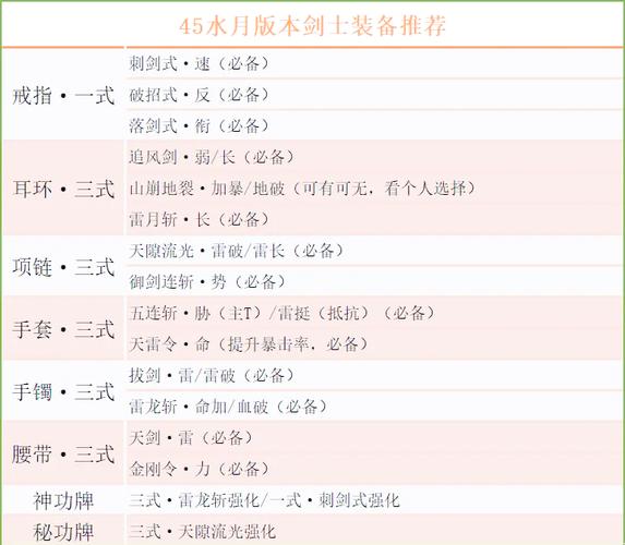剑灵修炼技能?剑灵修炼技能有哪些-第3张图片-93游戏 剑灵修炼技能?剑灵修炼技能有哪些-第3张图片-93游戏
