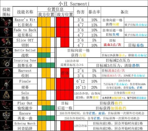 暗黑战歌技能,暗黑战歌手游-第6张图片-93游戏 暗黑战歌技能,暗黑战歌手游-第6张图片-93游戏
