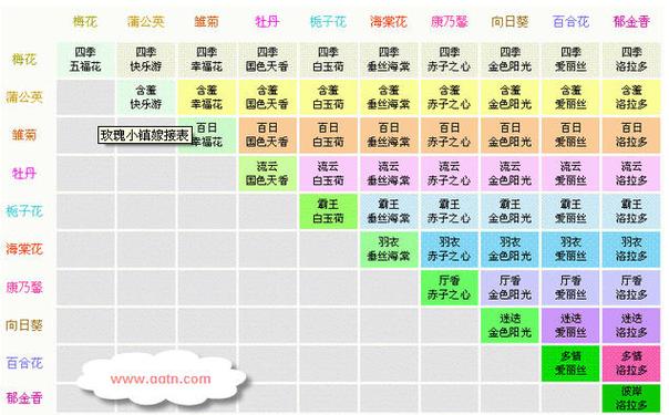玫瑰小镇嫁接攻略?玫瑰小镇嫁接玫瑰时间表-第6张图片-93游戏 玫瑰小镇嫁接攻略?玫瑰小镇嫁接玫瑰时间表-第6张图片-93游戏