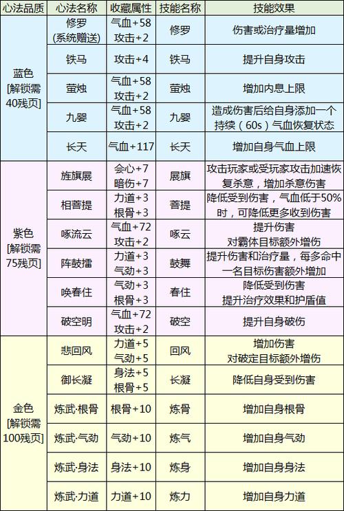 罗睺诀技能?罗睺的实力-第3张图片-93游戏 罗睺诀技能?罗睺的实力-第3张图片-93游戏