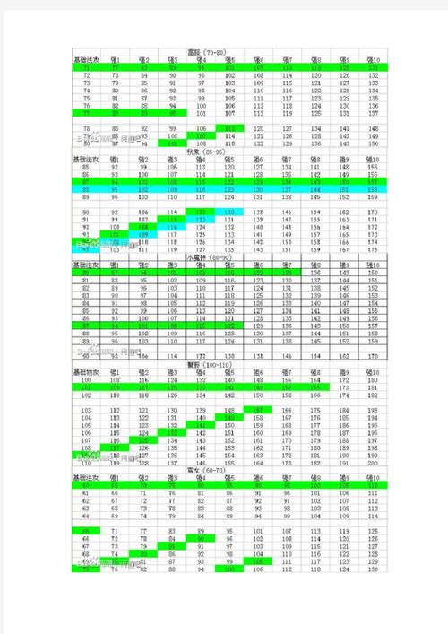 养精蓄锐技能?养精蓄锐技能怎么用-第4张图片-93游戏 养精蓄锐技能?养精蓄锐技能怎么用-第4张图片-93游戏