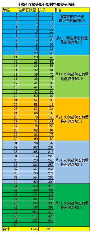 武器技能顺序?武器技能名字-第6张图片-93游戏 武器技能顺序?武器技能名字-第6张图片-93游戏