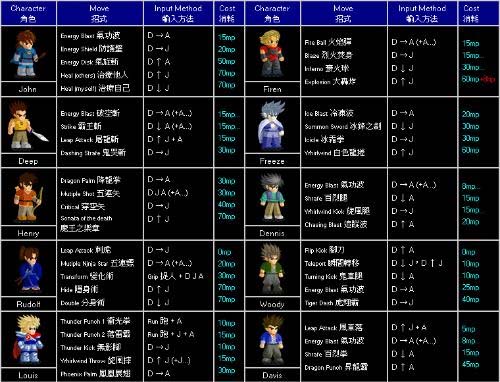 小斗士攻略,小斗士手游-第3张图片-93游戏 小斗士攻略,小斗士手游-第3张图片-93游戏