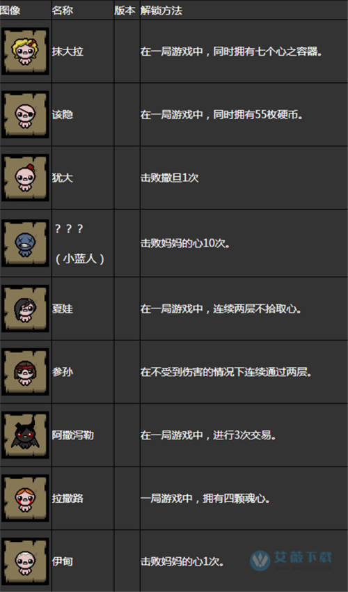 亚伯技能?法师亚伯?-第2张图片-93游戏 亚伯技能?法师亚伯?-第2张图片-93游戏