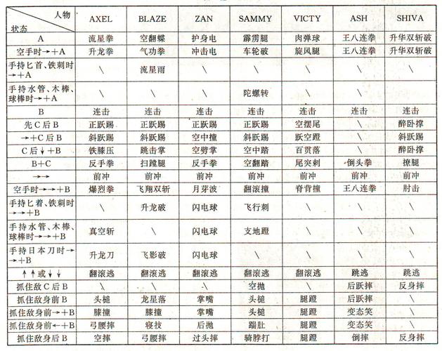 铁拳4技能?铁拳技能连招?-第1张图片-93游戏 铁拳4技能?铁拳技能连招?-第1张图片-93游戏