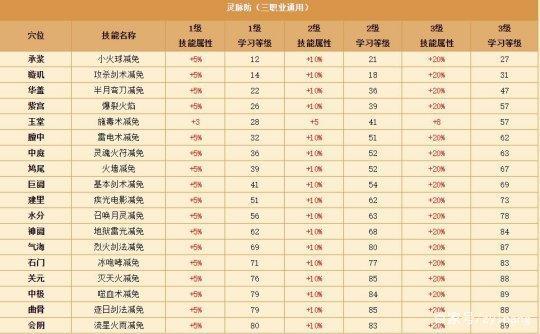 热血传奇刺客技能介绍?热血传奇刺客技能介绍图?-第6张图片-93游戏 热血传奇刺客技能介绍?热血传奇刺客技能介绍图?-第6张图片-93游戏