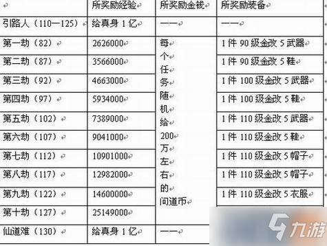 问道攻略战?问道战功-第1张图片-93游戏 问道攻略战?问道战功-第1张图片-93游戏