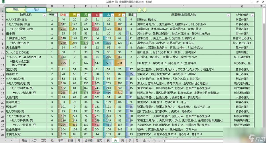 讨鬼传极技能说明?讨鬼传极技能详解?-第2张图片-93游戏 讨鬼传极技能说明?讨鬼传极技能详解?-第2张图片-93游戏