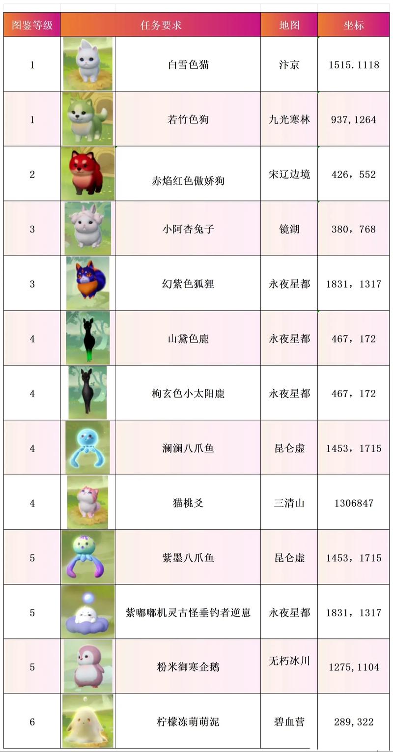 究级进化攻略?究极进化攻略大全-第6张图片-93游戏 究级进化攻略?究极进化攻略大全-第6张图片-93游戏