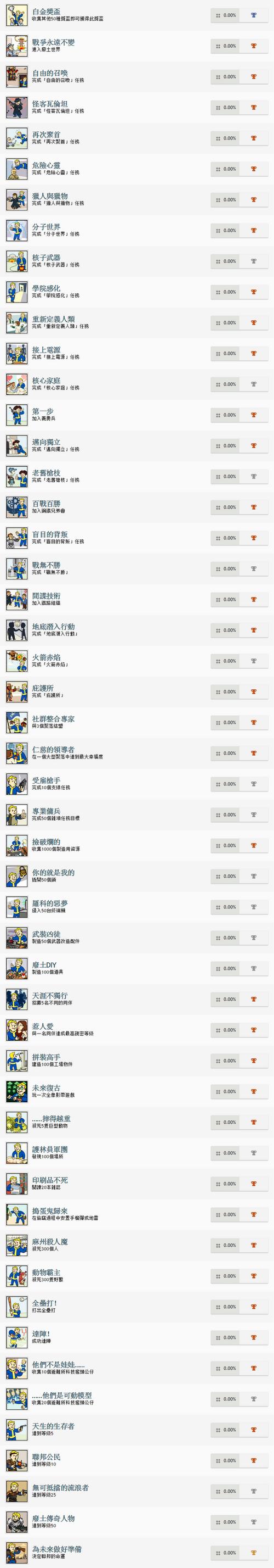 辐射4dlc攻略?辐射4dlc3dm?-第6张图片-93游戏 辐射4dlc攻略?辐射4dlc3dm?-第6张图片-93游戏