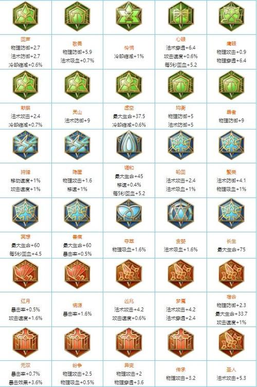 攒铭文攻略?怎么攒铭文?-第2张图片-93游戏 攒铭文攻略?怎么攒铭文?-第2张图片-93游戏